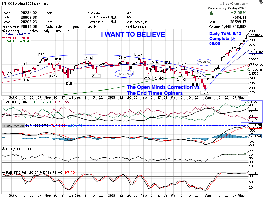 The DEVIL trades the NDX100 Index