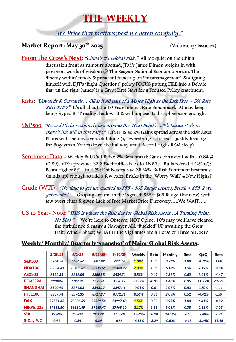 The Weekly - May 30, 2025