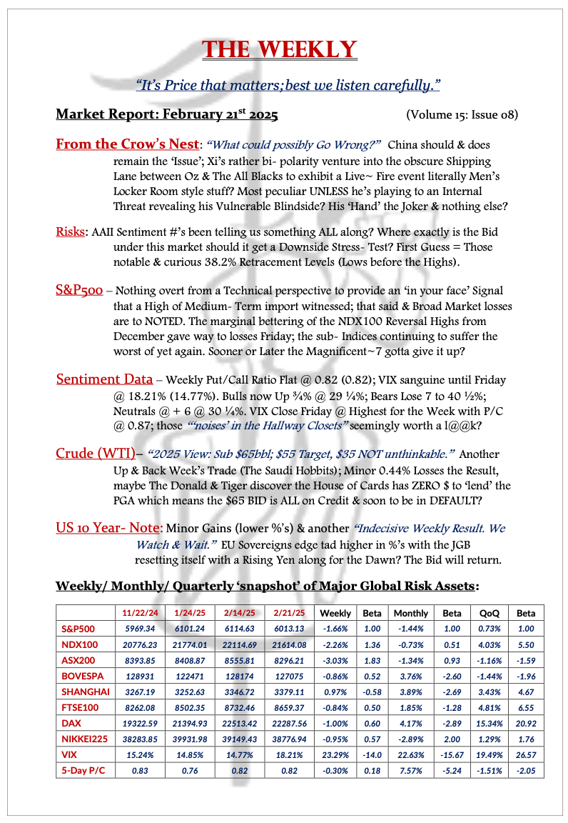 The Weekly - February 21, 2025