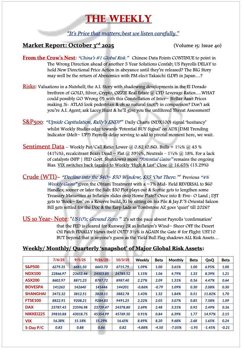 The Weekly - October 3, 2025