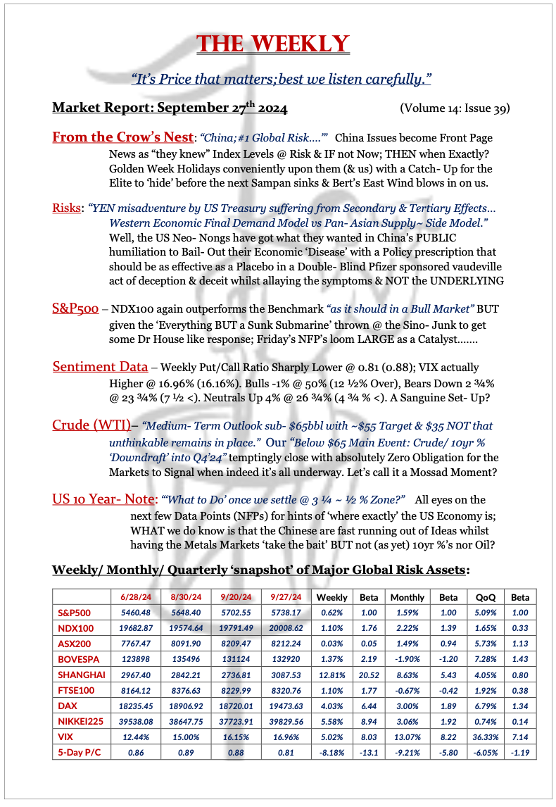 The Weekly - September 27, 2024