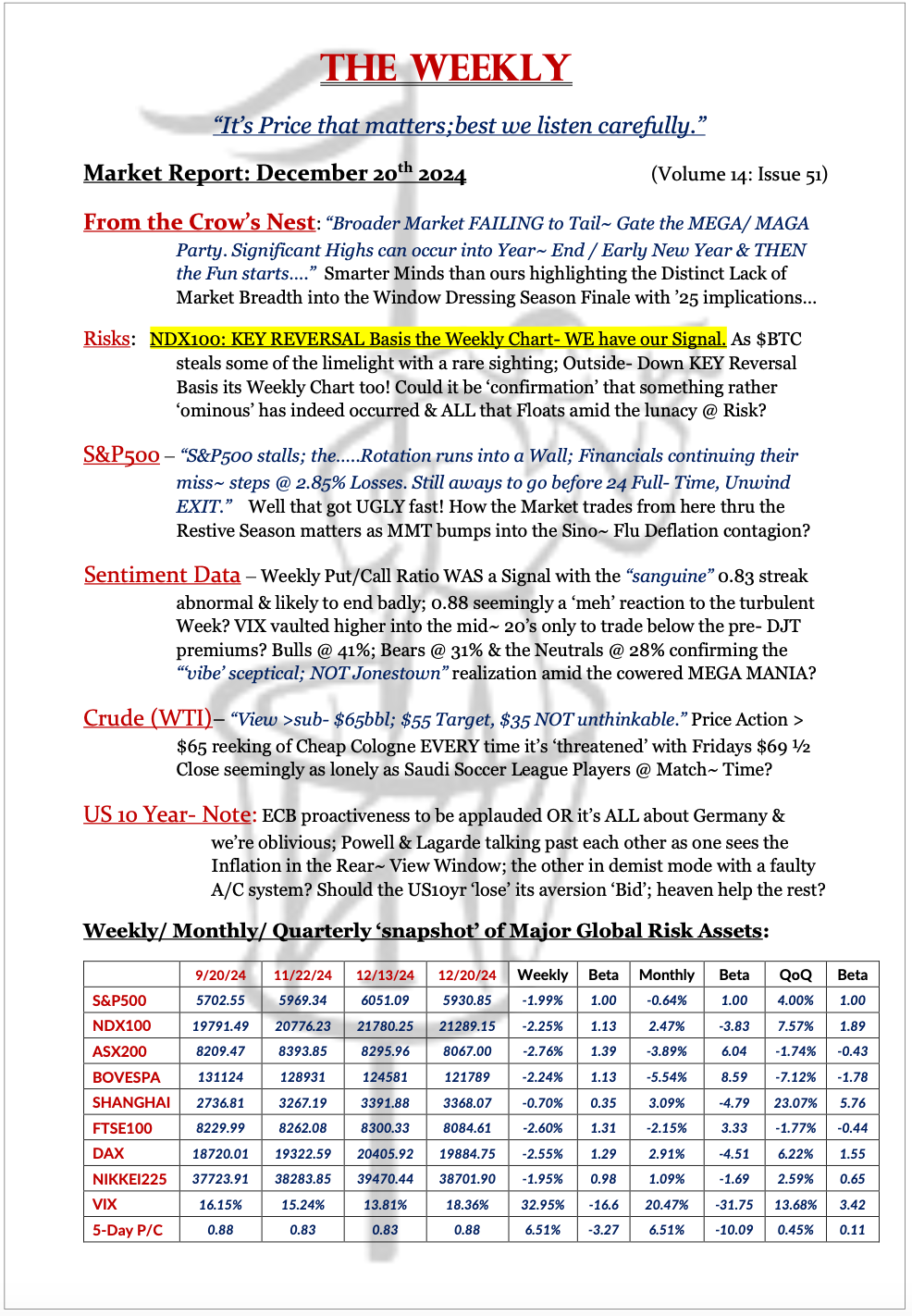 The Weekly - December 20, 2024