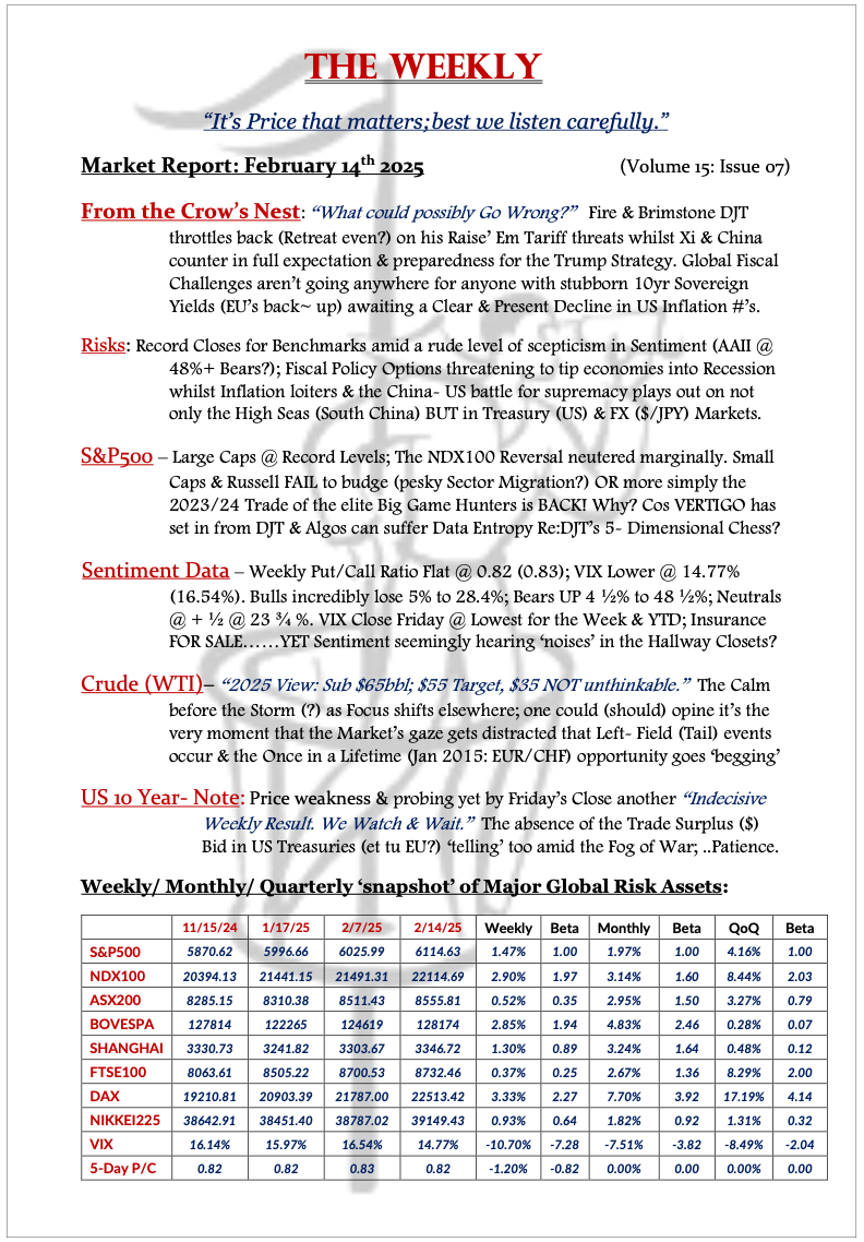 The Weekly - February 14, 2025