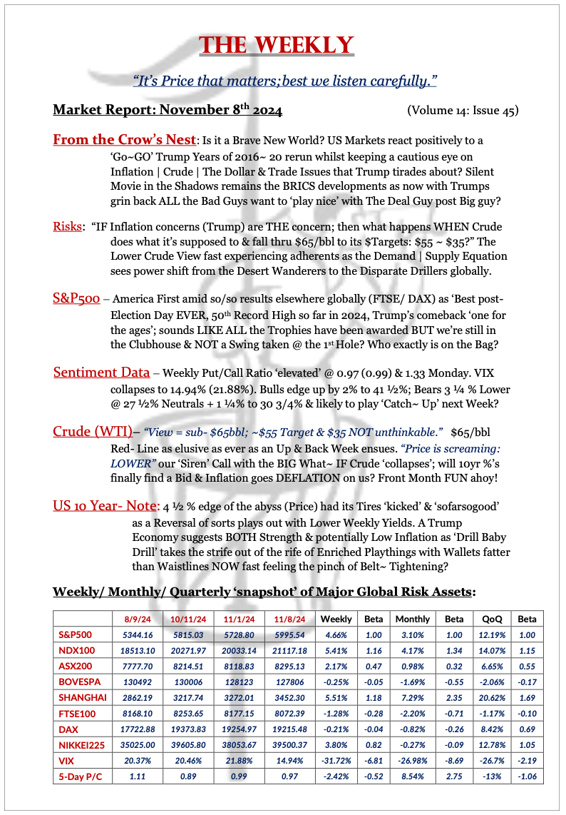 The Weekly - November 8, 2024