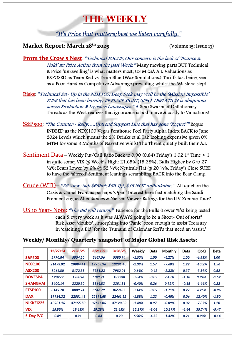 The Weekly - March 28, 2025
