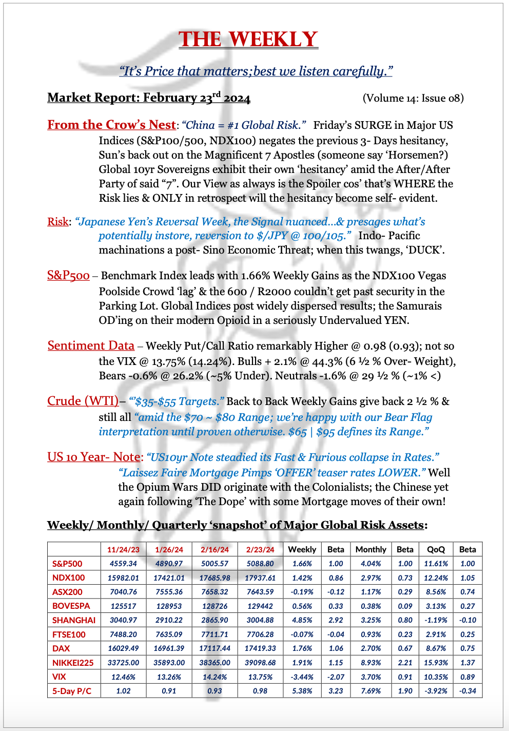 The Weekly - February 23, 2024