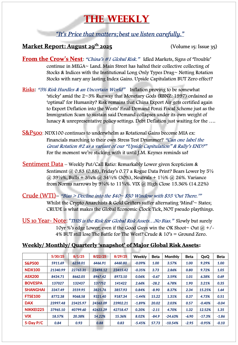 The Weekly - August 29, 2025