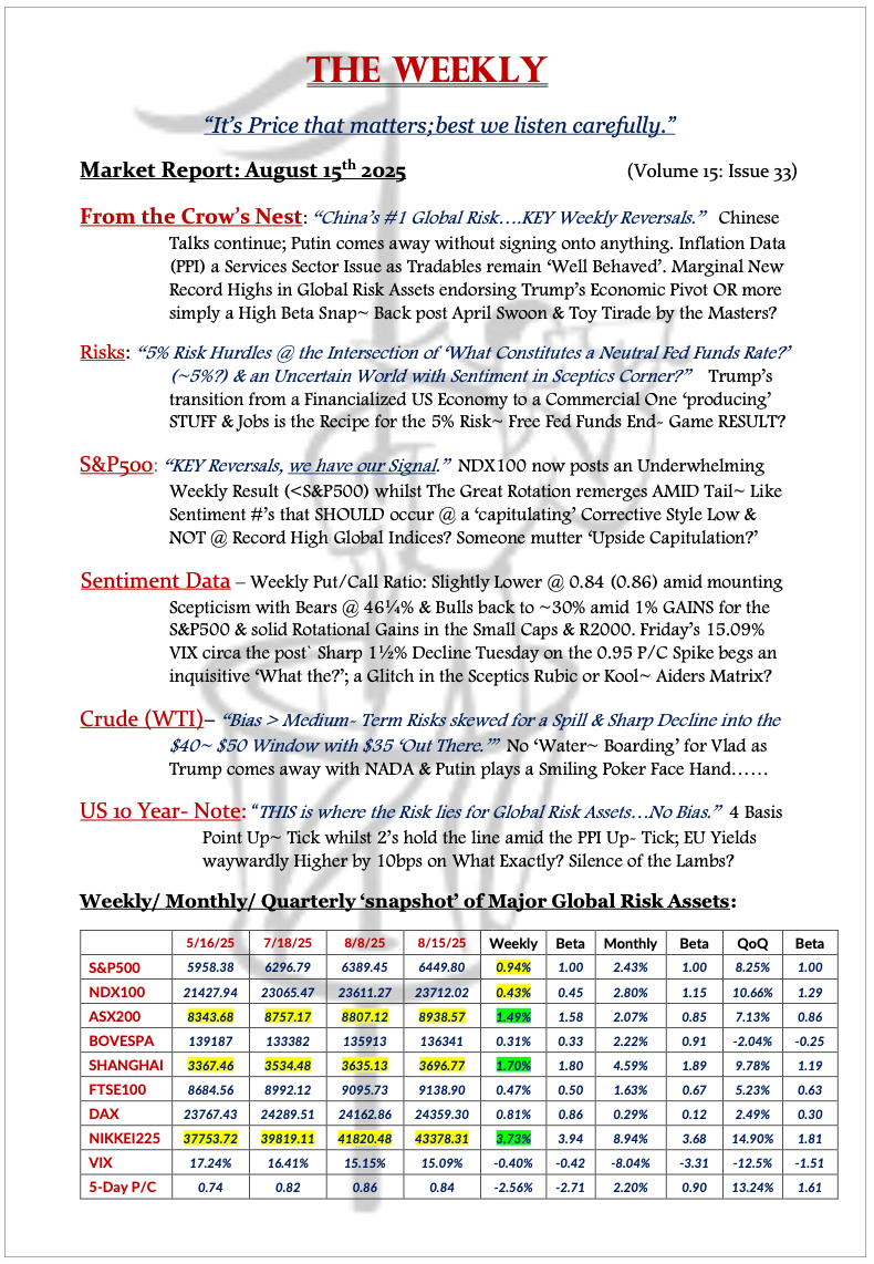 The Weekly - August 15, 2025