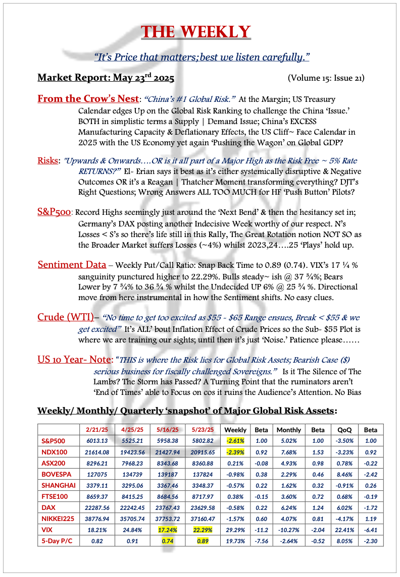 The Weekly - May 23, 2025