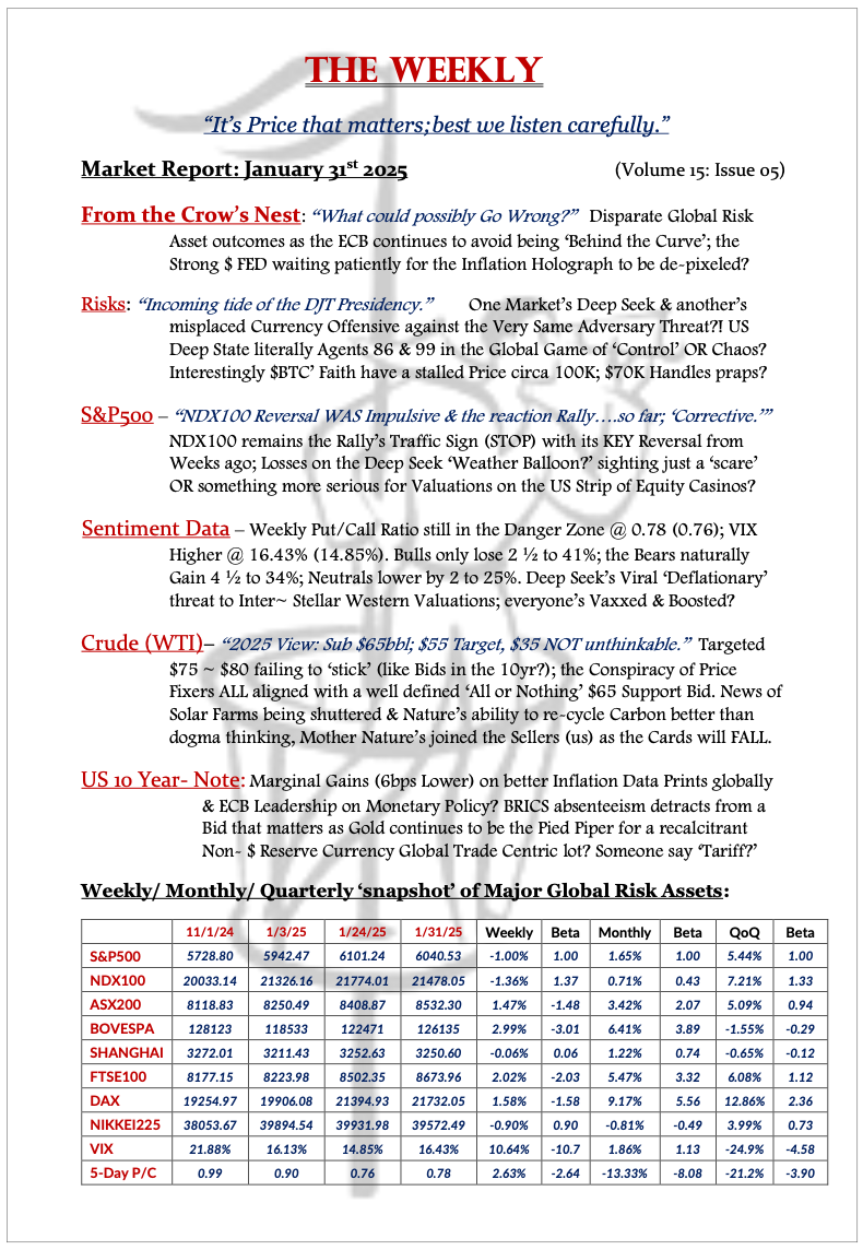 The Weekly - January 31, 2025