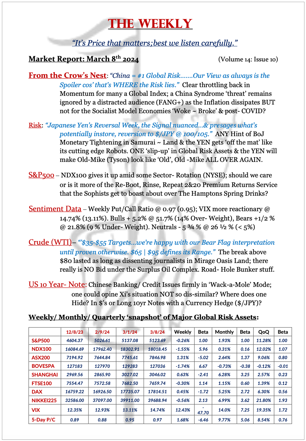 The Weekly - March 8, 2024