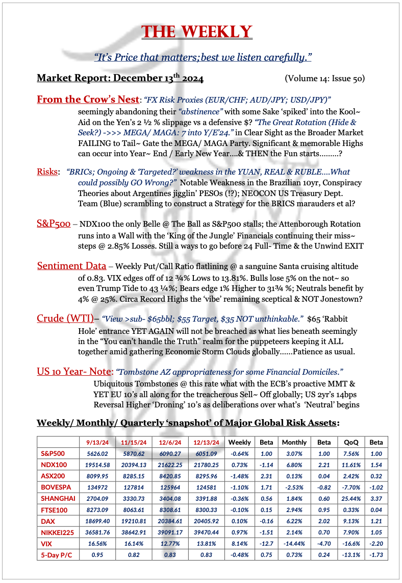 The Weekly - December 13, 2024