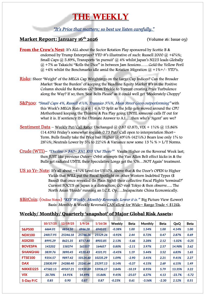 The Weekly - January 16, 2026