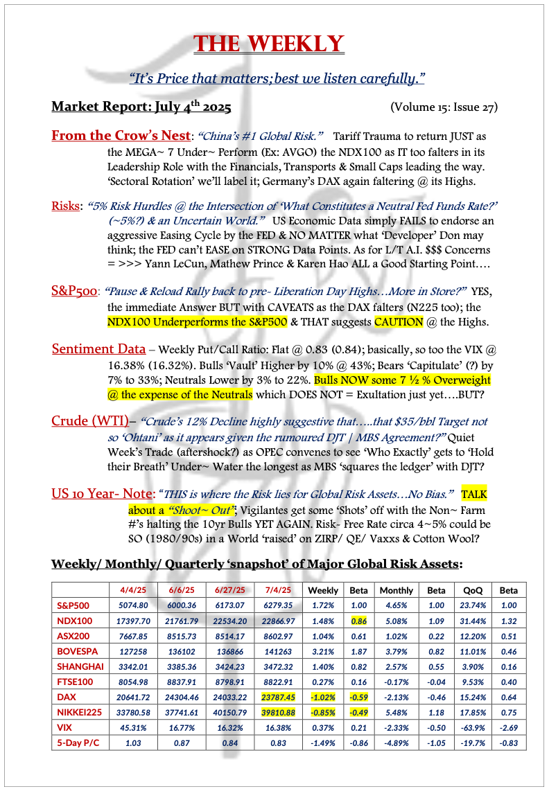 The Weekly - July 4, 2025