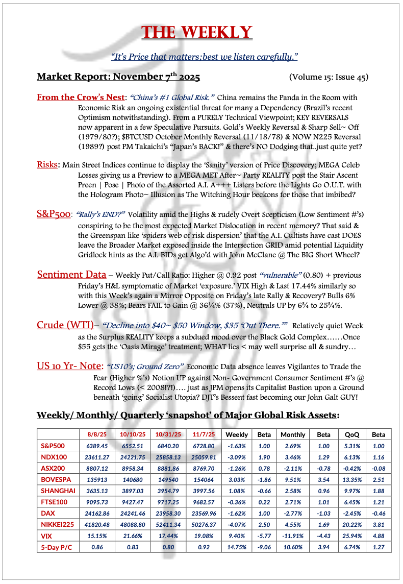 The Weekly - November 7, 2025