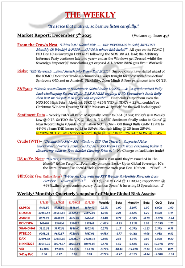 The Weekly - December 5, 2025