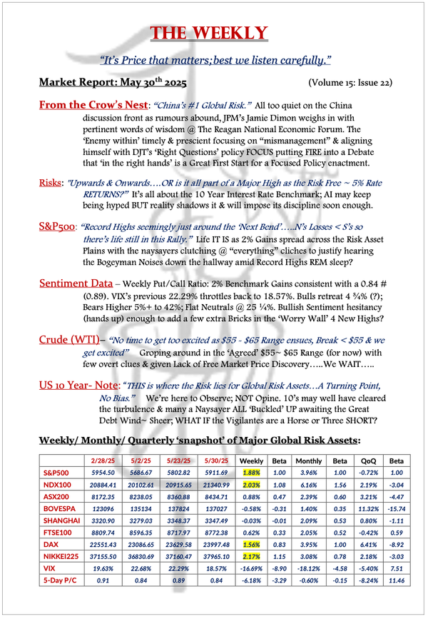The Weekly - May 30, 2025