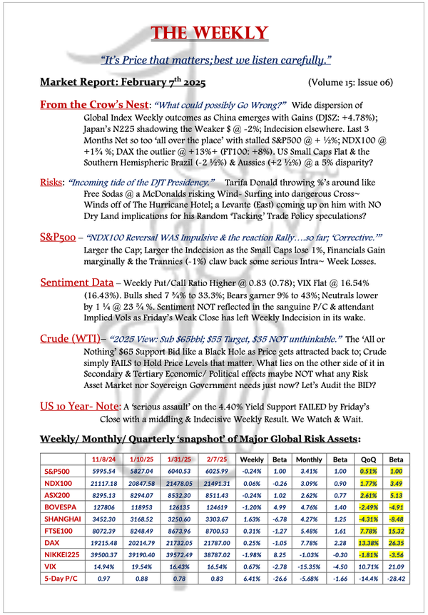 The Weekly - February 7, 2025