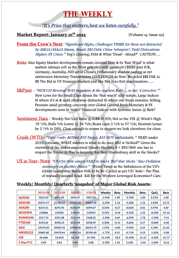 The Weekly - January 10, 2025