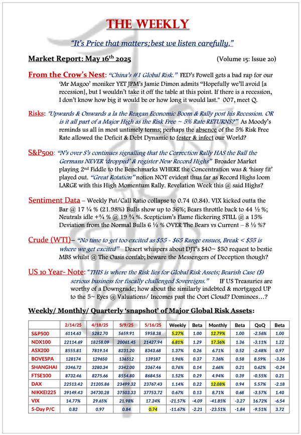 The Weekly - May 16, 2025
