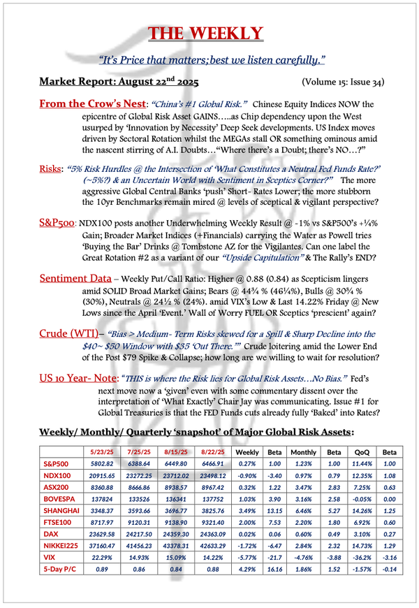 The Weekly - August 22, 2025