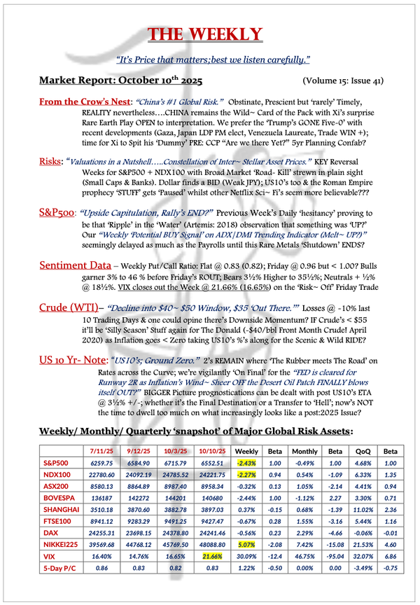 The Weekly - October 10, 2025