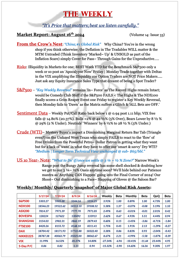 The Weekly - August 16, 2024