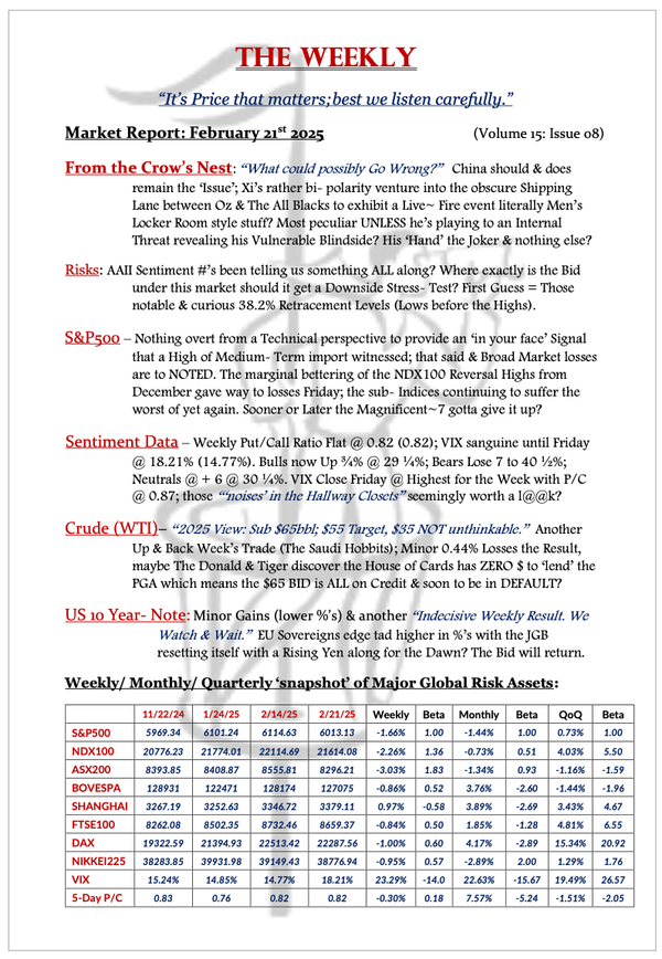 The Weekly - February 21, 2025