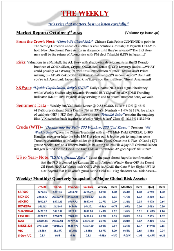 The Weekly - October 3, 2025