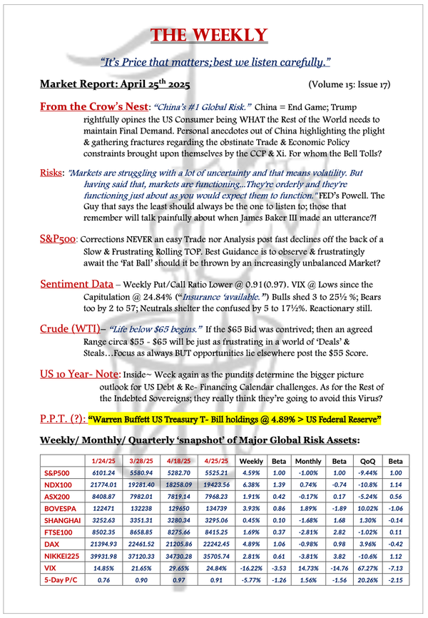 The Weekly - April 25, 2025