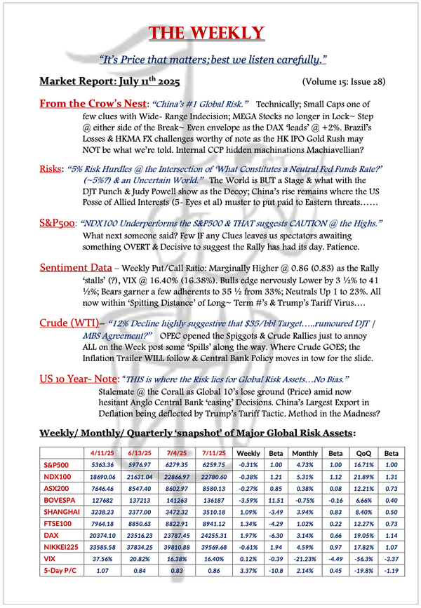 The Weekly - July 11, 2025