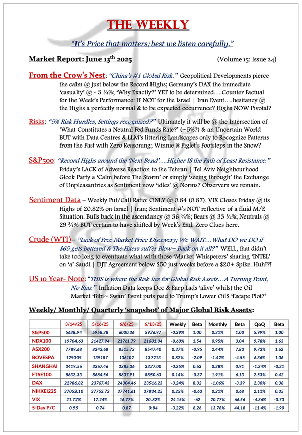 The Weekly - June 13, 2025