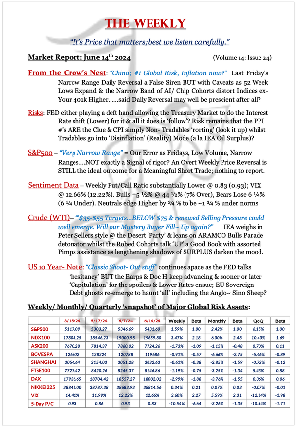 The Weekly - June 14, 2024