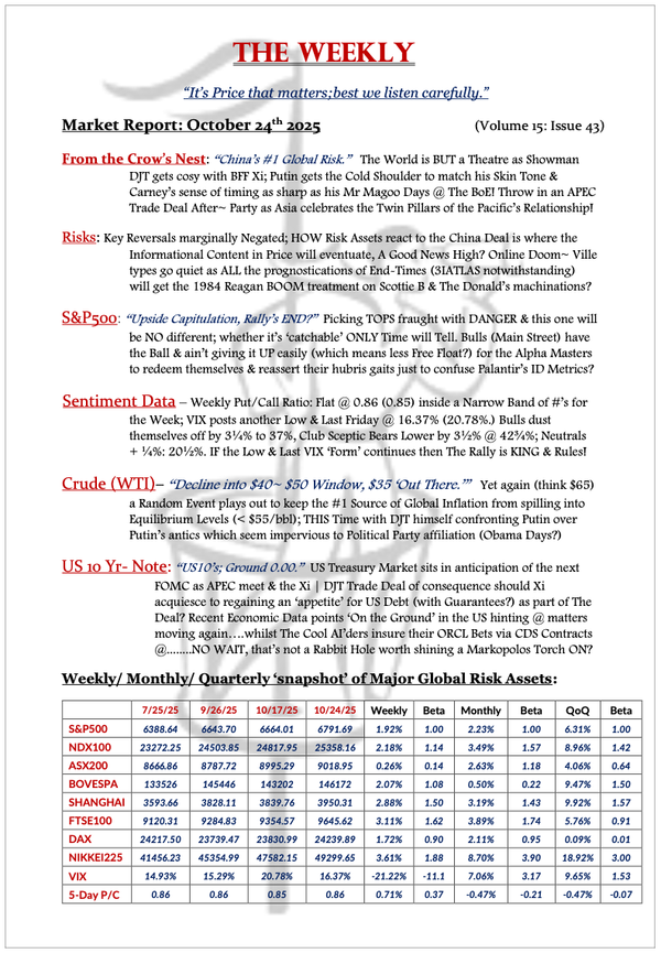 The Weekly - October 24, 2025