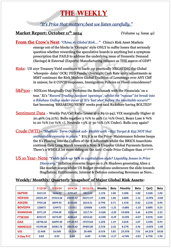 The Weekly - October 11, 2024