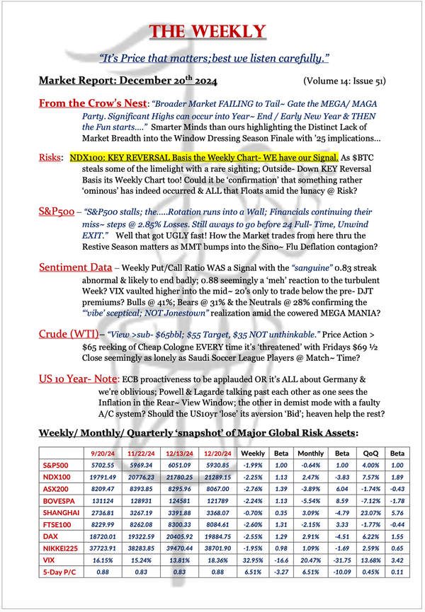 The Weekly - December 20, 2024
