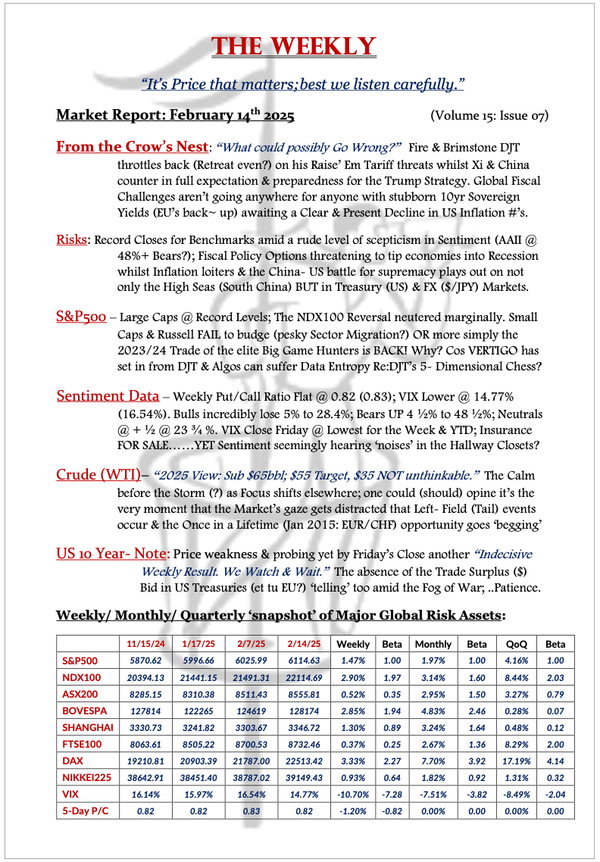 The Weekly - February 14, 2025