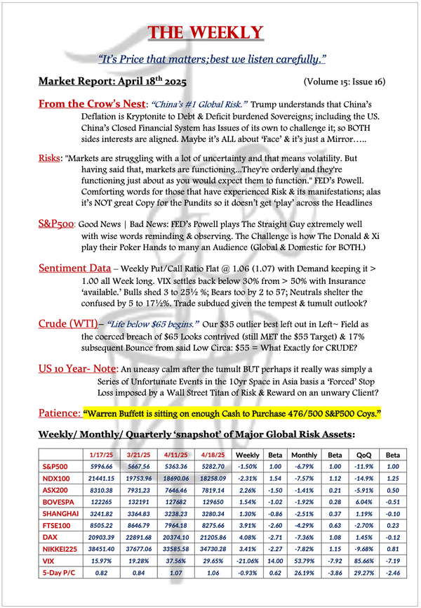 The Weekly - April 18, 2025