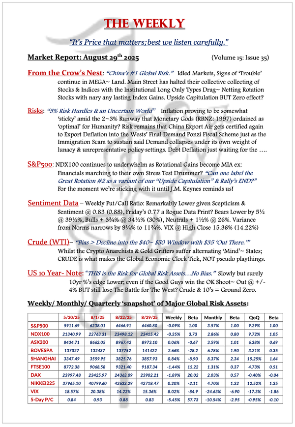 The Weekly - August 29, 2025