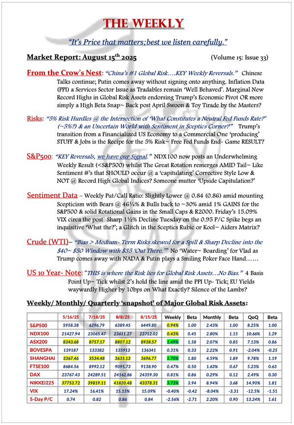 The Weekly - August 15, 2025
