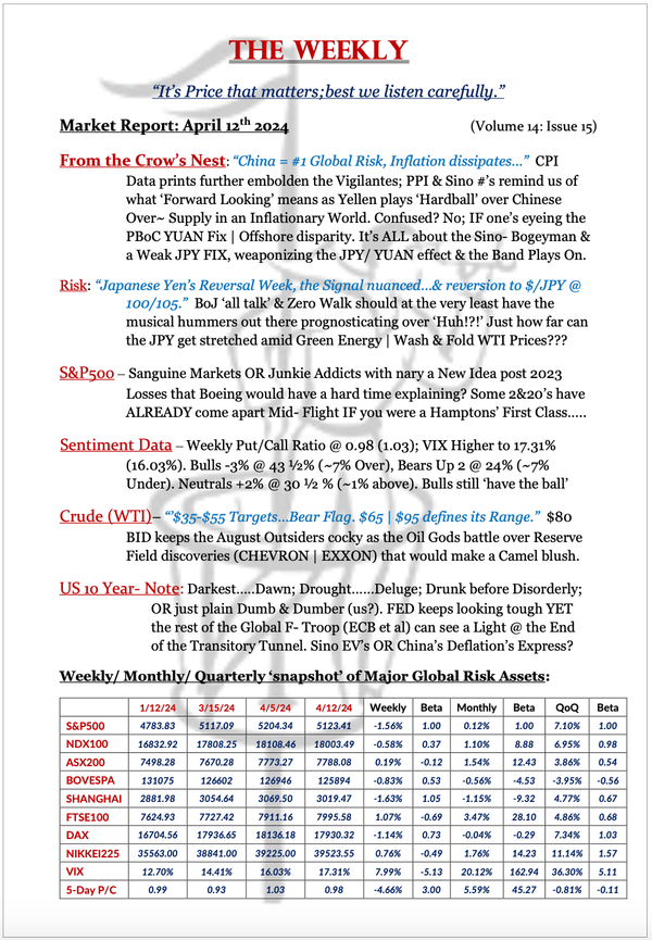The Weekly - April 12, 2024