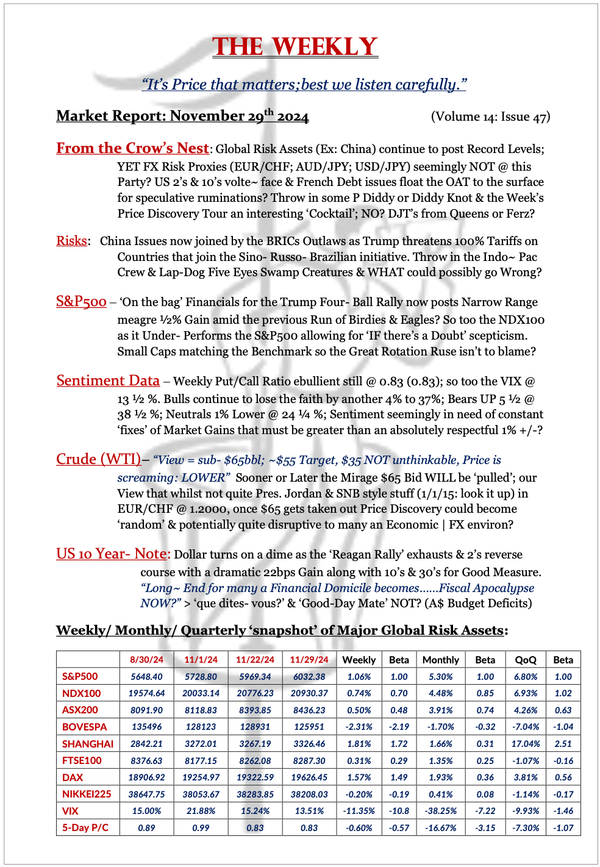 The Weekly - November 29, 2024