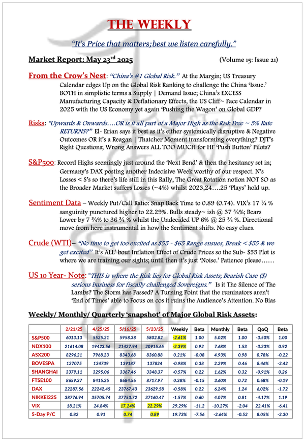 The Weekly - May 23, 2025