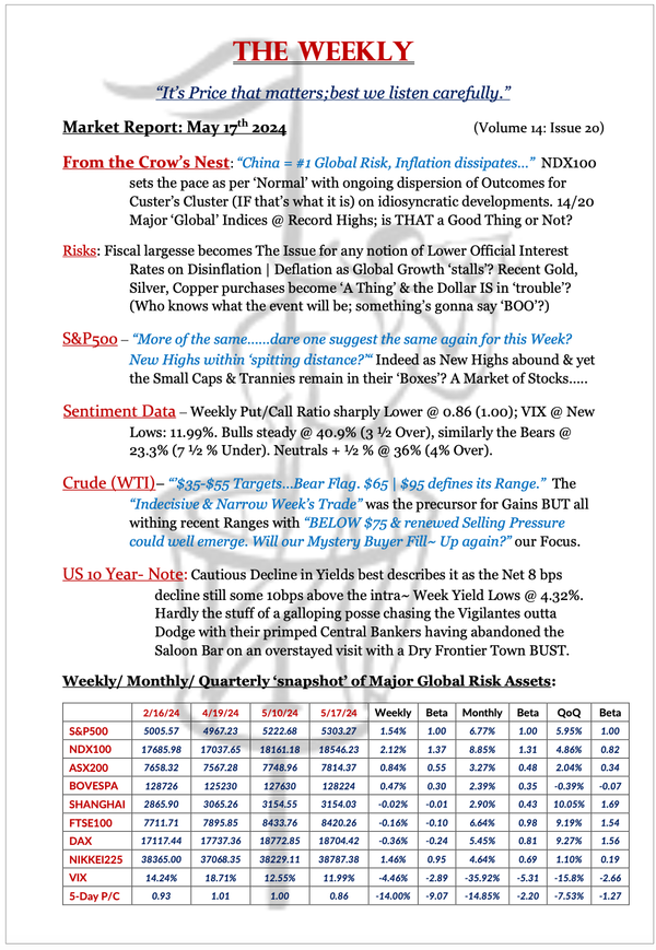 The Weekly - May 17, 2024