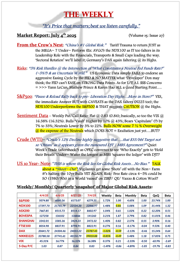 The Weekly - July 4, 2025