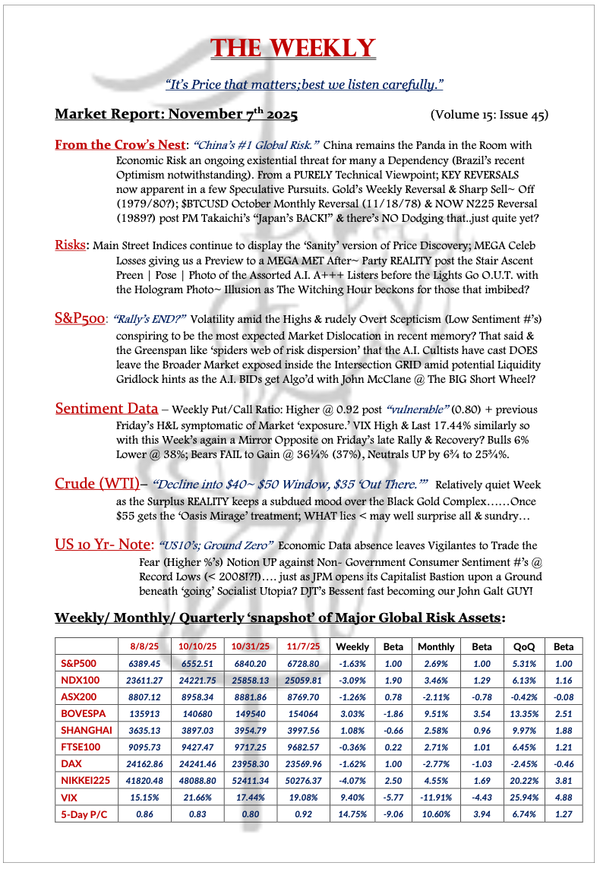 The Weekly - November 7, 2025