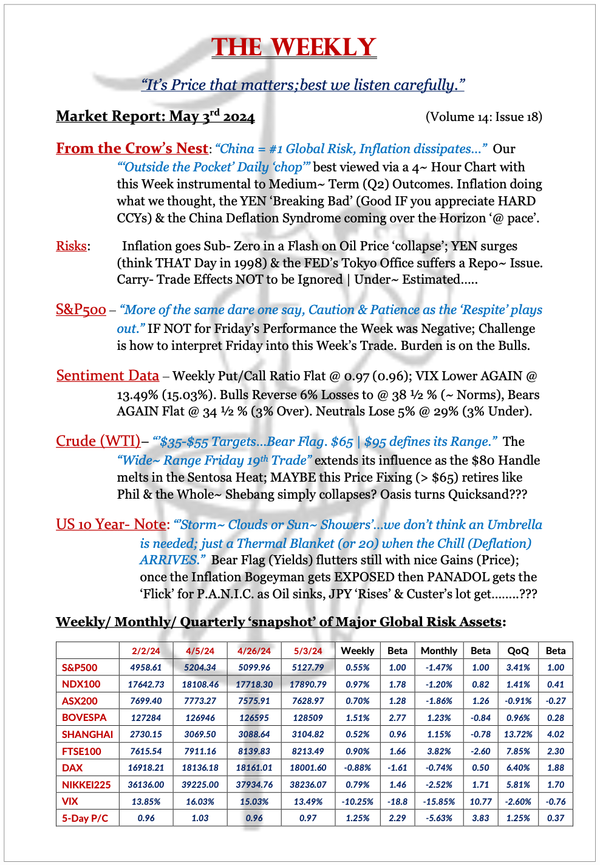 The Weekly - May 3, 2024