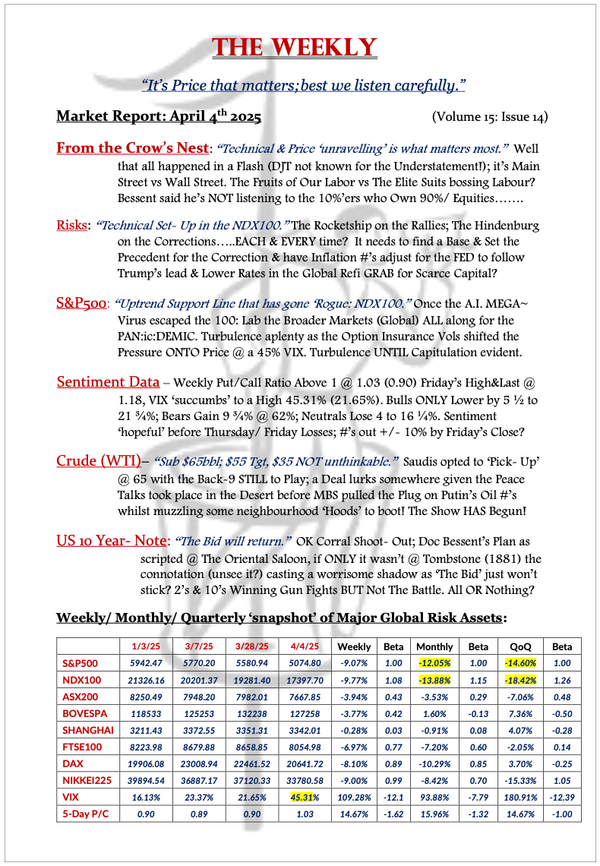 The Weekly - April 4, 2025
