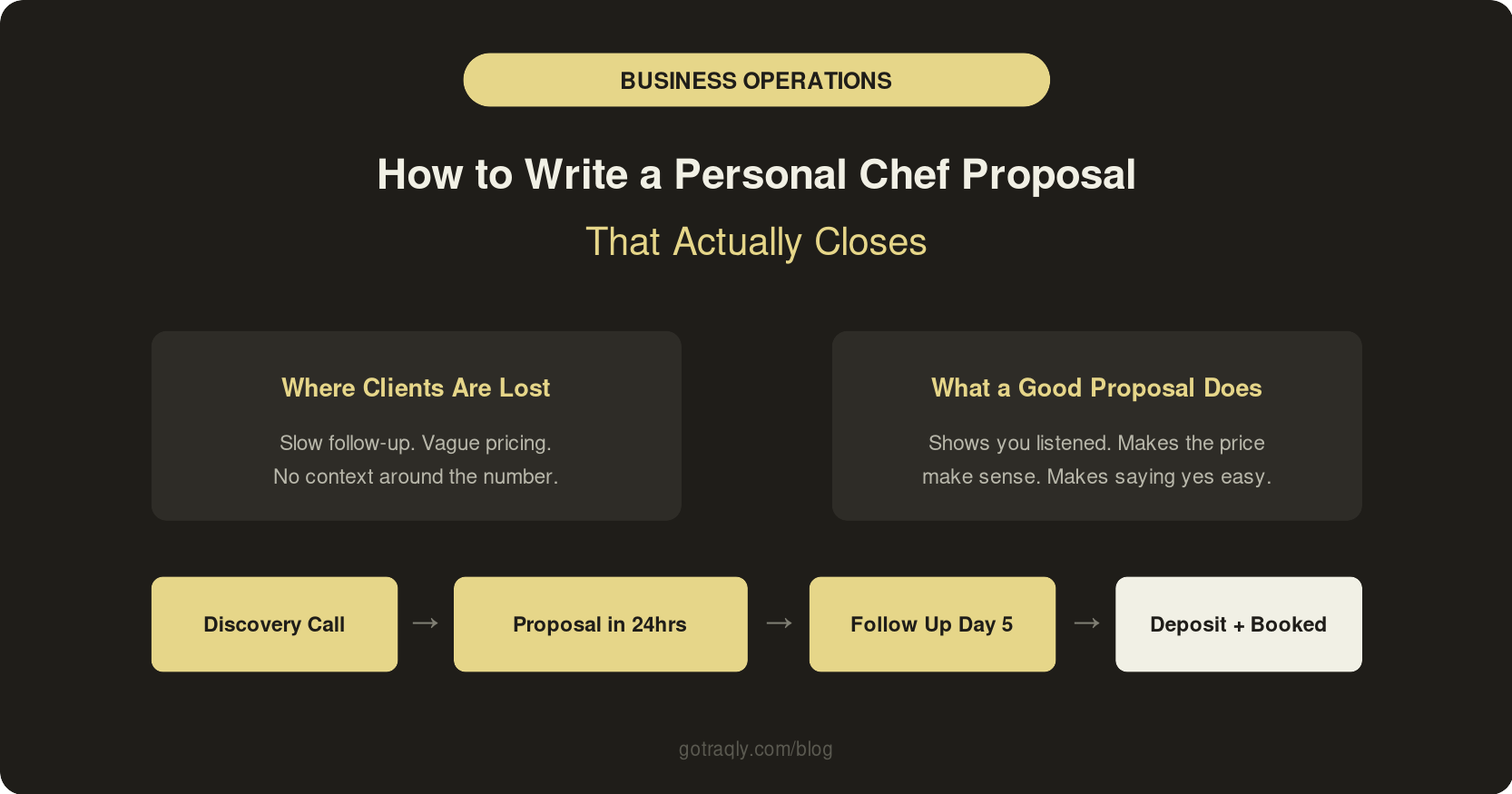 How to Write a Personal Chef Proposal That Actually Closes