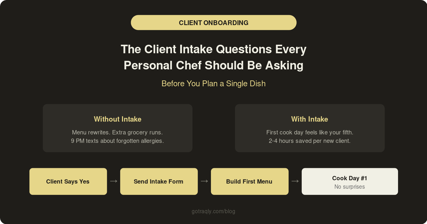 Client Intake for Personal Chefs: The Questions That Save You Hours Later
